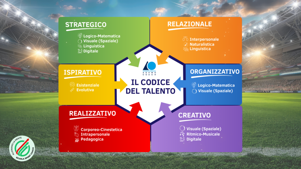 Il Codice del Talento: come riconoscere i propri talenti nello sport