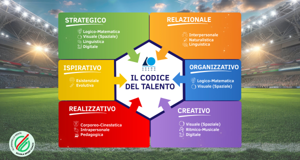 Il Codice del Talento: come riconoscere i propri talenti nello sport
