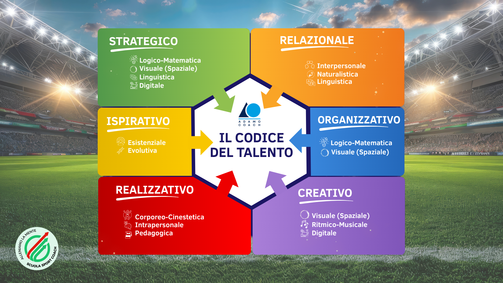 Il Codice del Talento: come riconoscere i propri talenti nello sport